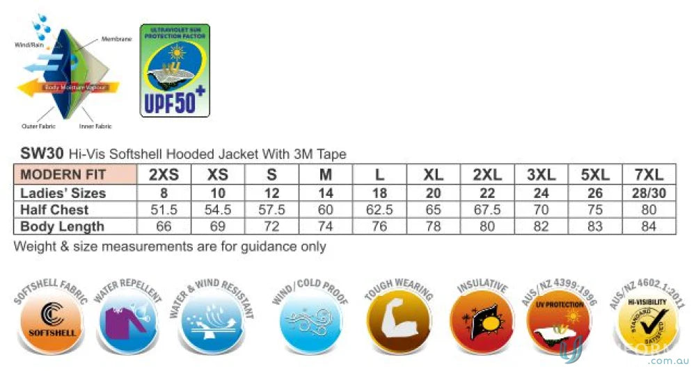 Product info sheet for SoftShell Heavy Duty Safety Jacket with weather protection and size icons