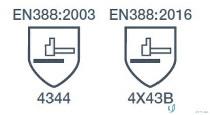 Safety glove rating symbols on Black Knight 12pk Dri-Grip C3 gloves with Gripmaster coating