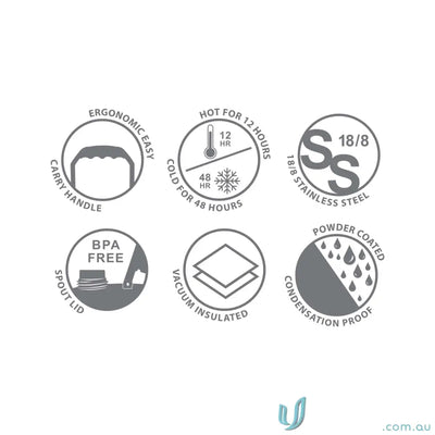 Infographics showing features of HydraSite 1.9L Mega Bottle with stainless steel, twist‑on leak‑proof design