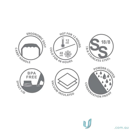 Infographics showing features of HydraSite 1.9L Mega Bottle with stainless steel, twist‑on leak‑proof design
