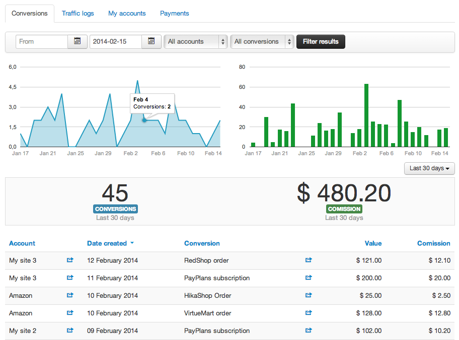 Affiliate Dashboard 2